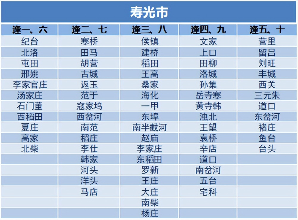 走趕集去濰坊各區縣大集時間表公佈