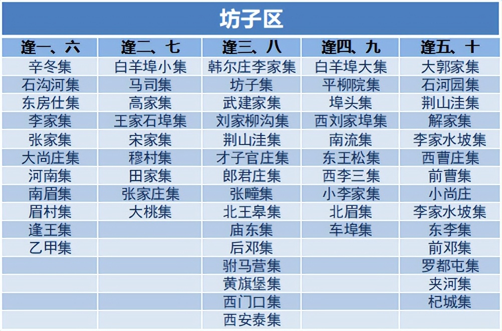 走赶集去潍坊各区县大集时间表公布