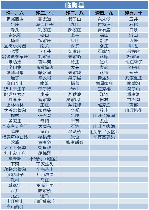 走赶集去潍坊各区县大集时间表公布