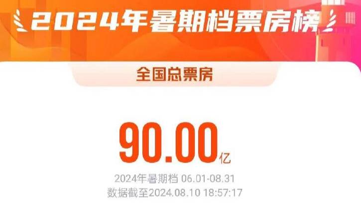 2024年暑期檔電影票房破90億