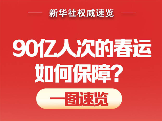 90億人次的春運(yùn)如何保障？一圖速覽