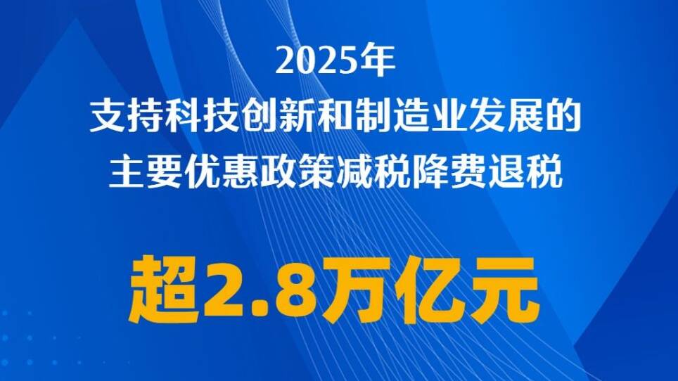 “十四五”期間我國(guó)累計(jì)新增減稅降費(fèi)退稅超10萬(wàn)億元