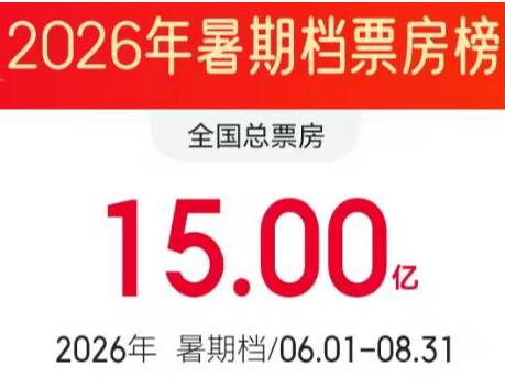 2026暑期档电影票房破15亿