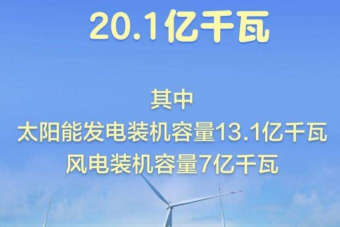 我国风电和太阳能发电累计装机容量突破20亿千瓦