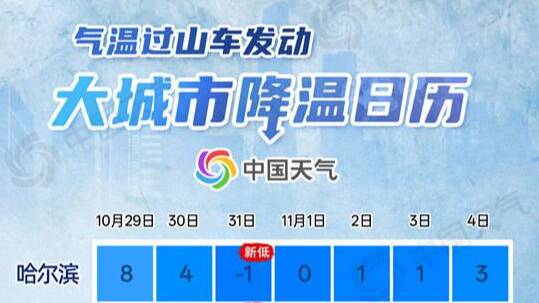 两股冷空气接连影响我国 这份降温日历请查收
